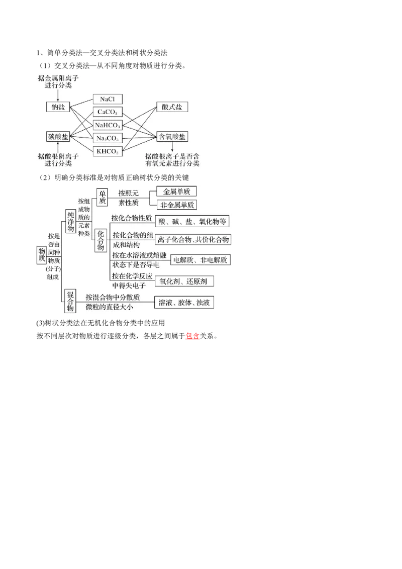 第04讲物质的组成、性质和分类（讲义）（解析版）_05高考化学_2024年新高考资料_1.2024一轮复习_2024年高考化学一轮复习讲练测（新教材新高考）