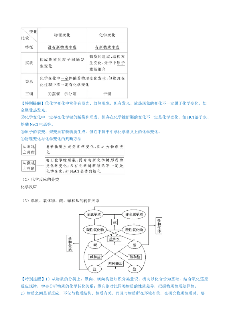 第04讲物质的组成、性质和分类（讲义）（解析版）_05高考化学_2024年新高考资料_1.2024一轮复习_2024年高考化学一轮复习讲练测（新教材新高考）