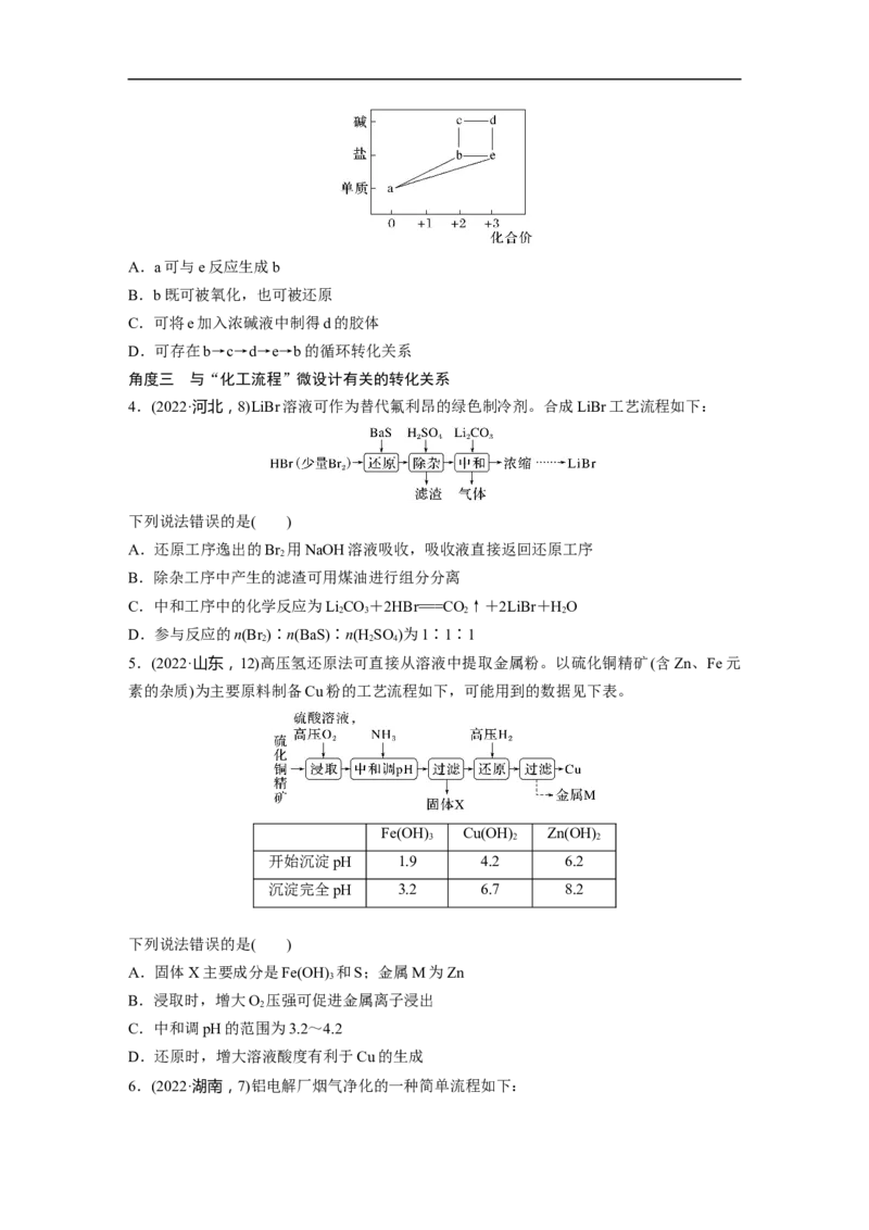 第1部分专题突破　专题8　常见无机物性质的转化_05高考化学_通用版（老高考）复习资料_2023年复习资料_二轮复习_2023年高考化学二轮复习讲义+课件（全国版）_学生版