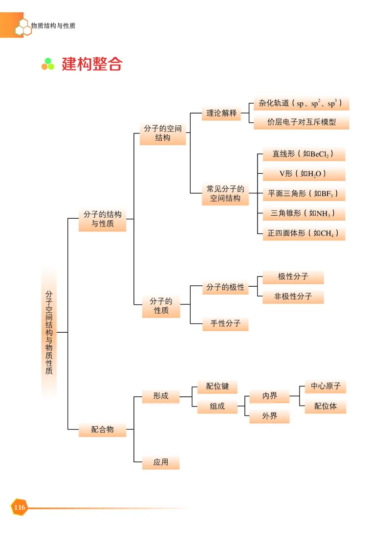 普通高中教科书&middot;化学选择性必修2物质结构与性质_高中全套电子教材及答案。_01高中电子教材全套_化学_苏教版_高中年级_选择性必修2物质结构与性质