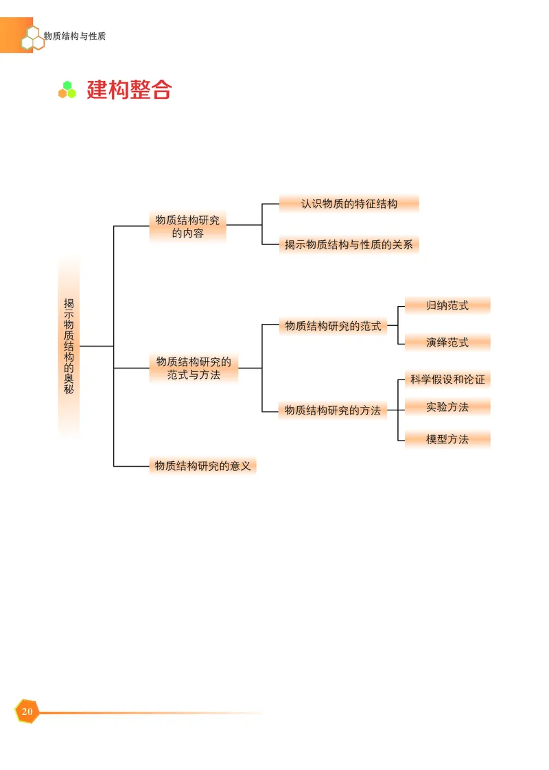 普通高中教科书&middot;化学选择性必修2物质结构与性质_高中全套电子教材及答案。_01高中电子教材全套_化学_苏教版_高中年级_选择性必修2物质结构与性质