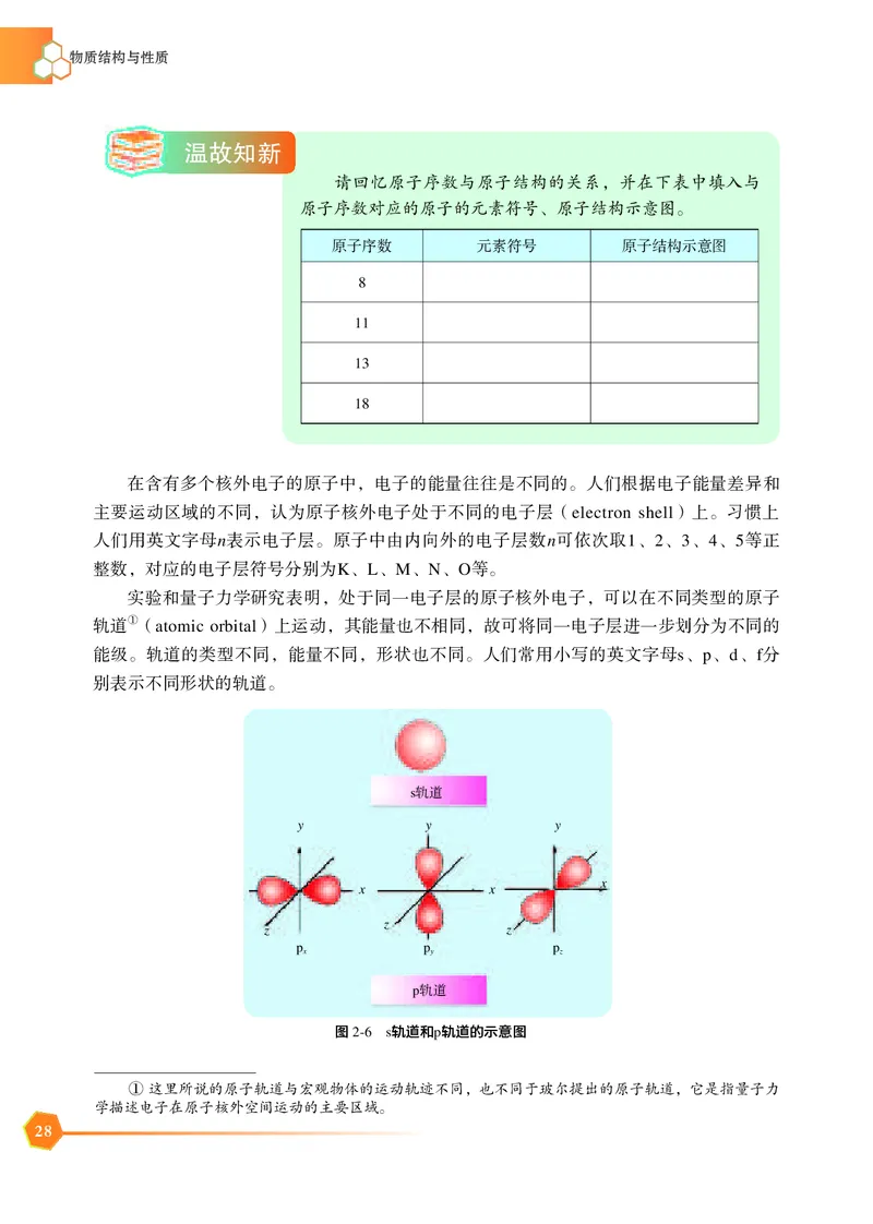 普通高中教科书&middot;化学选择性必修2物质结构与性质_高中全套电子教材及答案。_01高中电子教材全套_化学_苏教版_高中年级_选择性必修2物质结构与性质