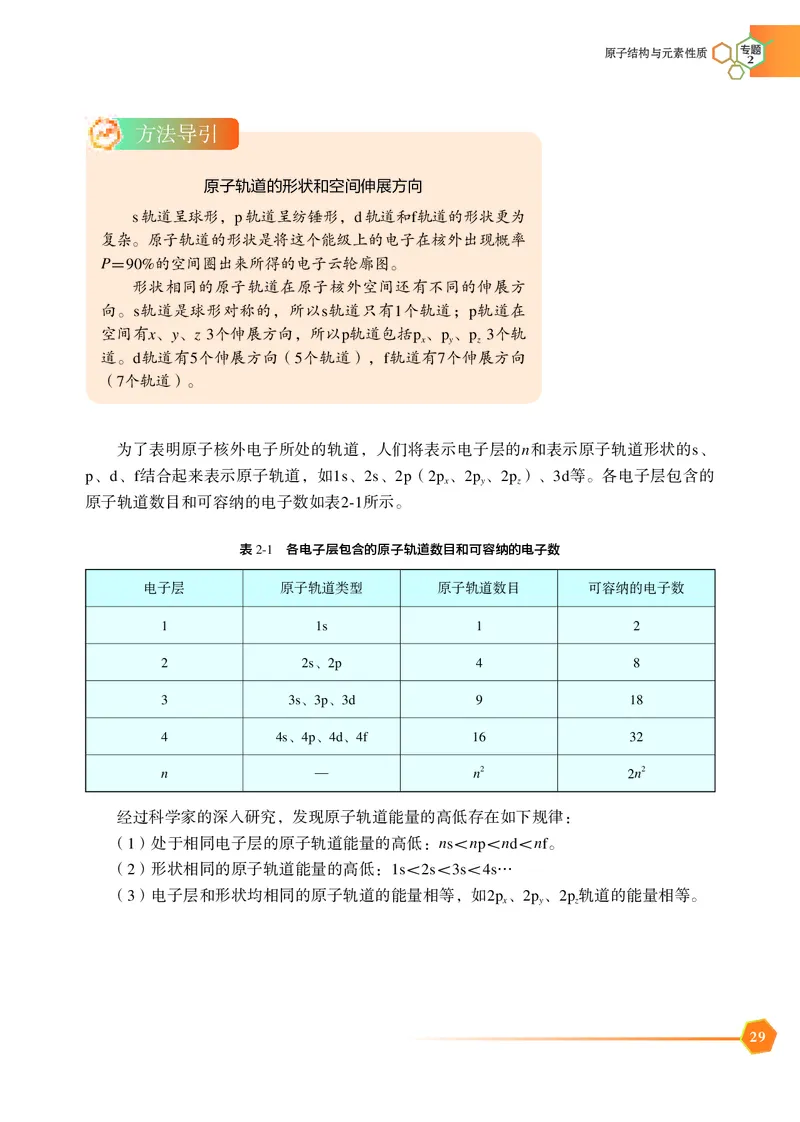 普通高中教科书&middot;化学选择性必修2物质结构与性质_高中全套电子教材及答案。_01高中电子教材全套_化学_苏教版_高中年级_选择性必修2物质结构与性质