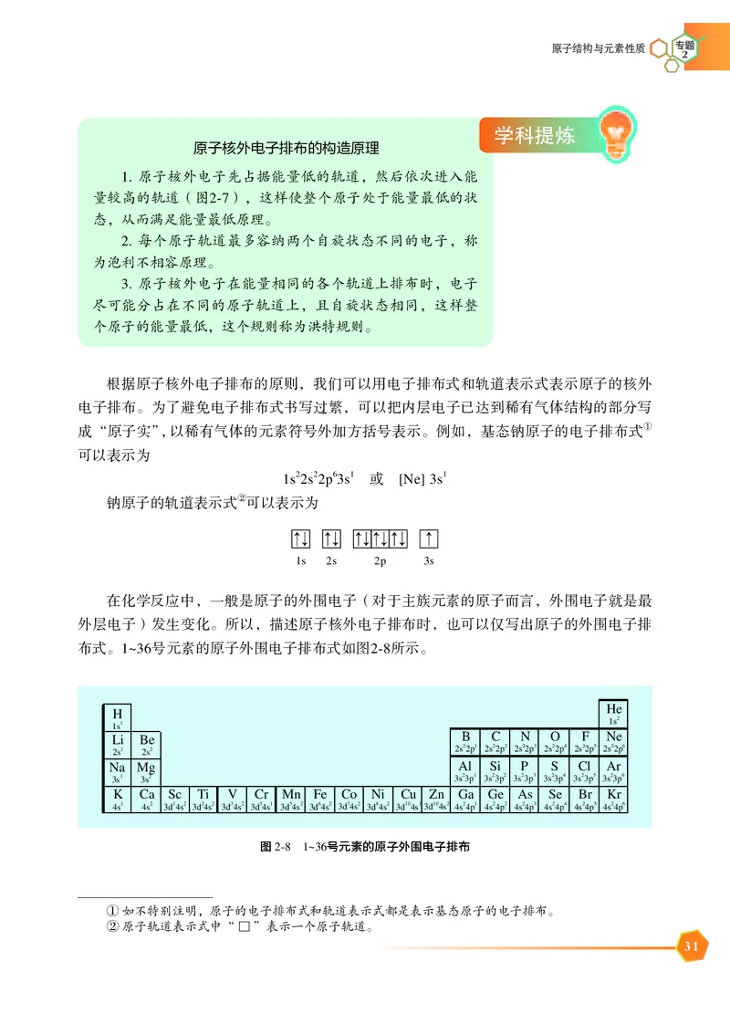 普通高中教科书&middot;化学选择性必修2物质结构与性质_高中全套电子教材及答案。_01高中电子教材全套_化学_苏教版_高中年级_选择性必修2物质结构与性质