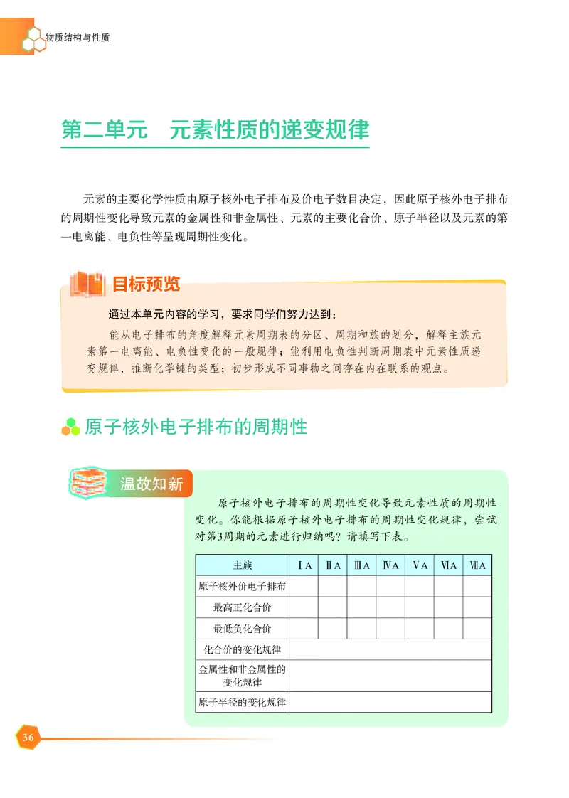 普通高中教科书&middot;化学选择性必修2物质结构与性质_高中全套电子教材及答案。_01高中电子教材全套_化学_苏教版_高中年级_选择性必修2物质结构与性质