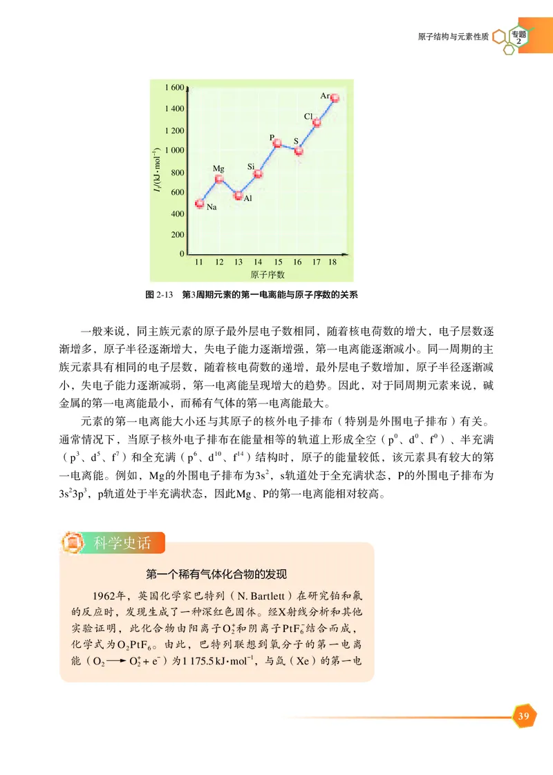 普通高中教科书&middot;化学选择性必修2物质结构与性质_高中全套电子教材及答案。_01高中电子教材全套_化学_苏教版_高中年级_选择性必修2物质结构与性质
