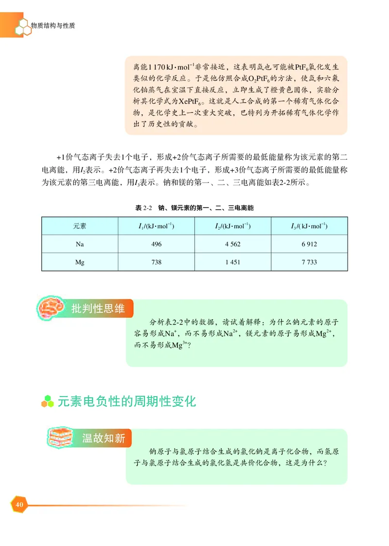 普通高中教科书&middot;化学选择性必修2物质结构与性质_高中全套电子教材及答案。_01高中电子教材全套_化学_苏教版_高中年级_选择性必修2物质结构与性质