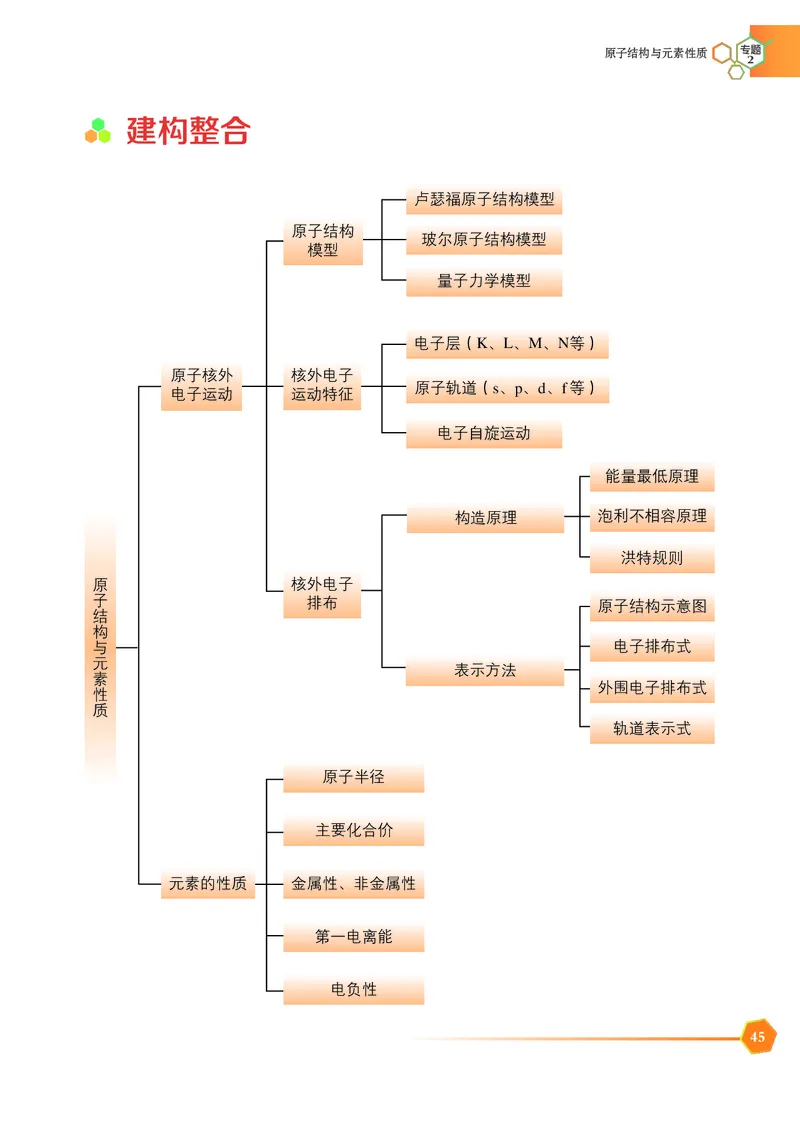 普通高中教科书&middot;化学选择性必修2物质结构与性质_高中全套电子教材及答案。_01高中电子教材全套_化学_苏教版_高中年级_选择性必修2物质结构与性质