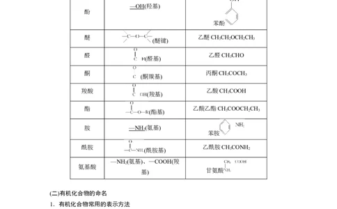 第9章第56讲　认识有机化合物---2023年高考化学一轮复习（新高考）_05高考化学_新高考复习资料_2023年新高考资料_一轮复习_2023年新高考大一轮复习讲义