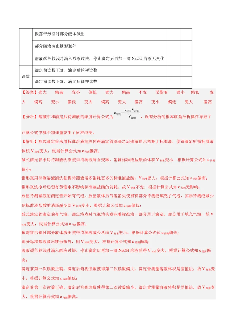 第22讲水的电离与溶液的pH（练）-2024年高考化学大一轮复习精讲精练+专题讲座（解析版）_05高考化学_2024年新高考资料_1.2024一轮复习