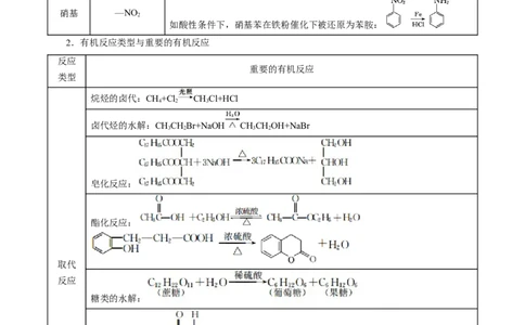 考点45有机综合推断（解析版）_05高考化学_通用版（老高考）复习资料_2023年复习资料_一轮复习_备战2023年高考化学一轮复习考点帮（全国通用）