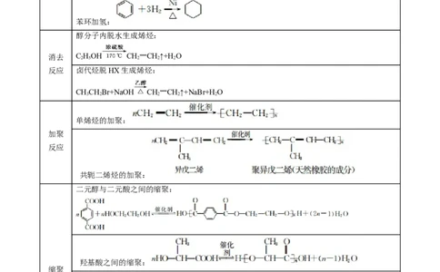 考点45有机综合推断（解析版）_05高考化学_通用版（老高考）复习资料_2023年复习资料_一轮复习_备战2023年高考化学一轮复习考点帮（全国通用）