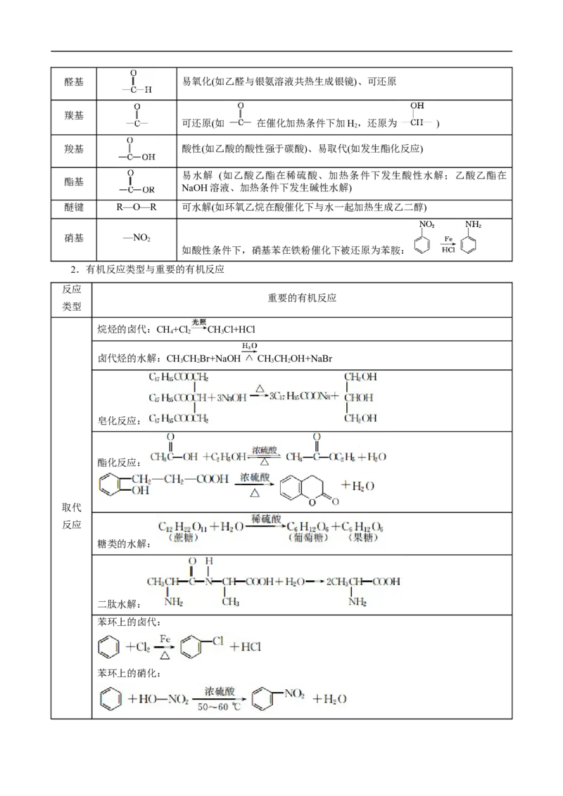 考点45有机综合推断（解析版）_05高考化学_通用版（老高考）复习资料_2023年复习资料_一轮复习_备战2023年高考化学一轮复习考点帮（全国通用）