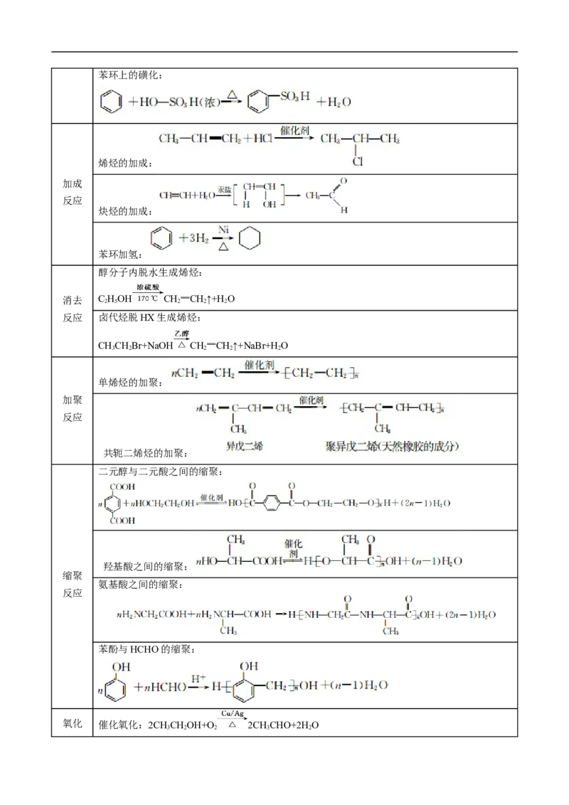 考点45有机综合推断（解析版）_05高考化学_通用版（老高考）复习资料_2023年复习资料_一轮复习_备战2023年高考化学一轮复习考点帮（全国通用）