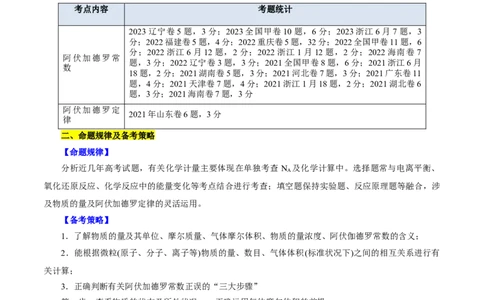 考点02物质的量气体摩尔体积(核心考点精讲)_05高考化学_通用版（老高考）复习资料_2024年复习资料_完备战2024年高考化学一轮复习考点帮（全国通用）