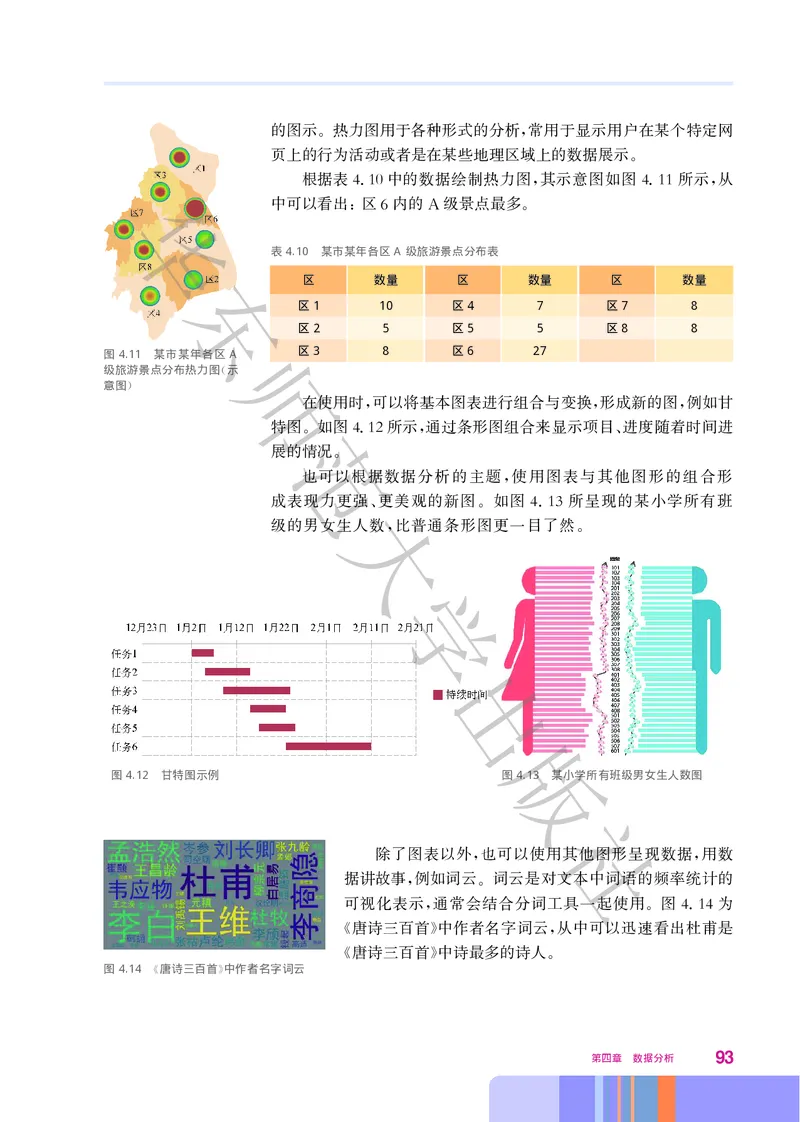 普通高中教科书&middot;信息技术选择性必修3数据管理与分析_高中全套电子教材及答案。_01高中电子教材全套_信息技术_华东师大版_高中年级_选择性必修3数据管理与分析