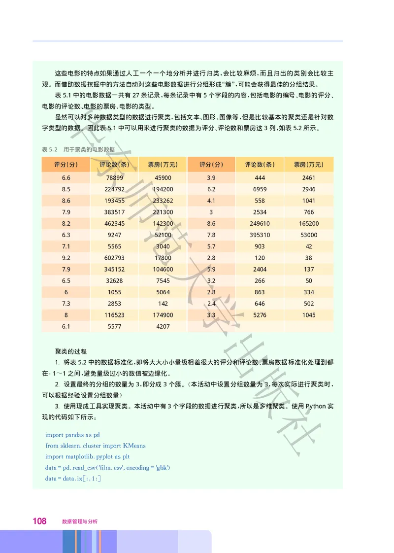普通高中教科书&middot;信息技术选择性必修3数据管理与分析_高中全套电子教材及答案。_01高中电子教材全套_信息技术_华东师大版_高中年级_选择性必修3数据管理与分析