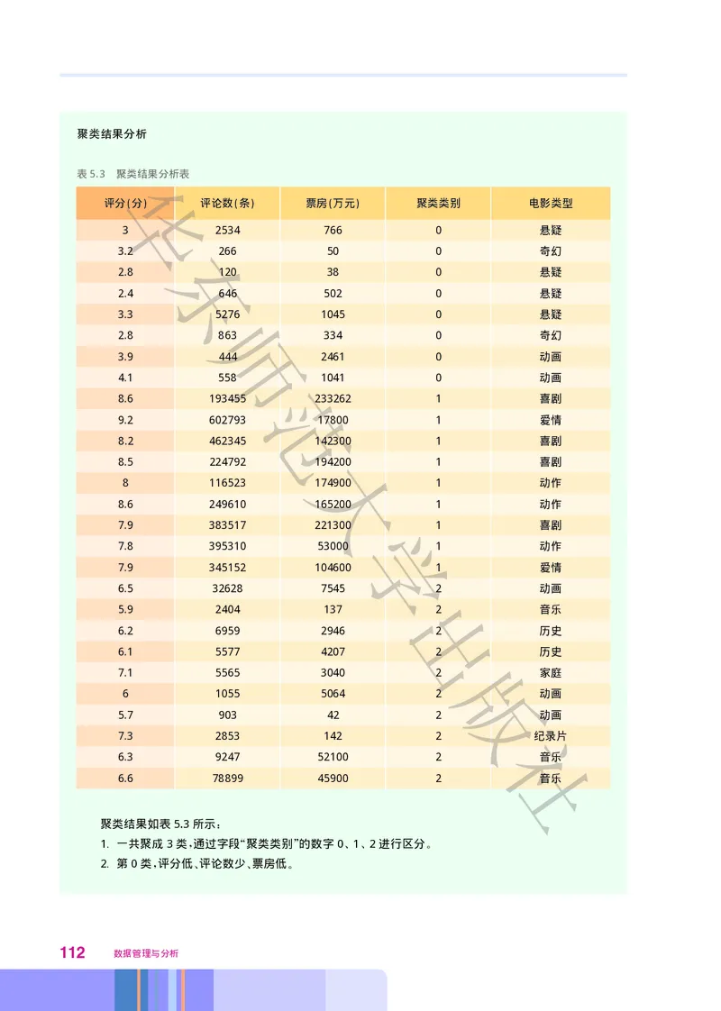 普通高中教科书&middot;信息技术选择性必修3数据管理与分析_高中全套电子教材及答案。_01高中电子教材全套_信息技术_华东师大版_高中年级_选择性必修3数据管理与分析