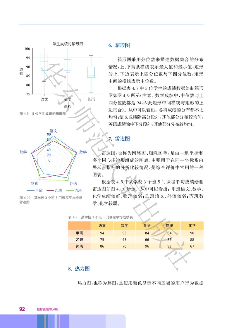 普通高中教科书&middot;信息技术选择性必修3数据管理与分析_高中全套电子教材及答案。_01高中电子教材全套_信息技术_华东师大版_高中年级_选择性必修3数据管理与分析
