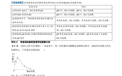 考点29电离平衡（核心考点精讲精练）-备战2025年高考化学一轮复习考点帮（新高考通用）（原卷版）_05高考化学_2025年新高考资料_一轮复习_备战2025年高考化学一轮复习考点帮