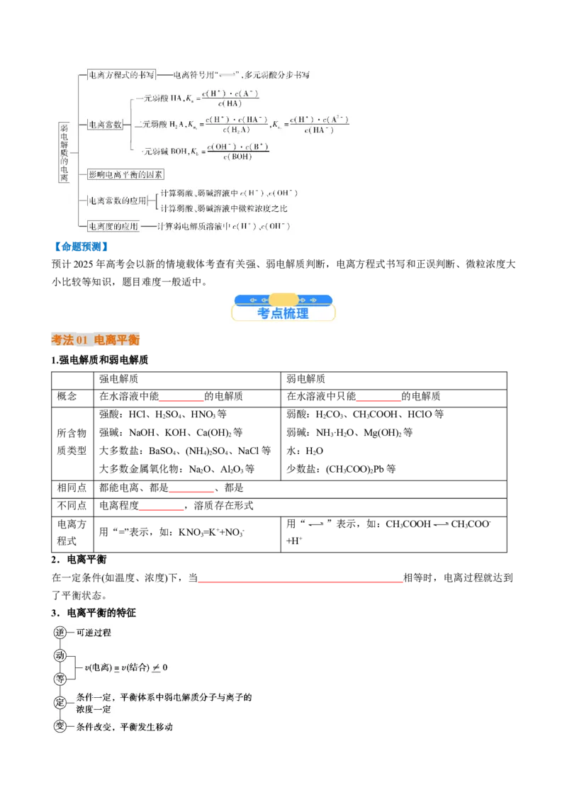 考点29电离平衡（核心考点精讲精练）-备战2025年高考化学一轮复习考点帮（新高考通用）（原卷版）_05高考化学_2025年新高考资料_一轮复习_备战2025年高考化学一轮复习考点帮
