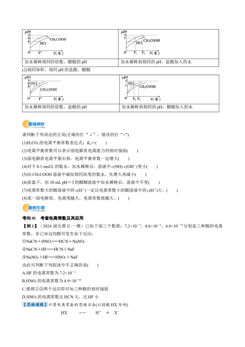 考点29电离平衡（核心考点精讲精练）-备战2025年高考化学一轮复习考点帮（新高考通用）（原卷版）_05高考化学_2025年新高考资料_一轮复习_备战2025年高考化学一轮复习考点帮