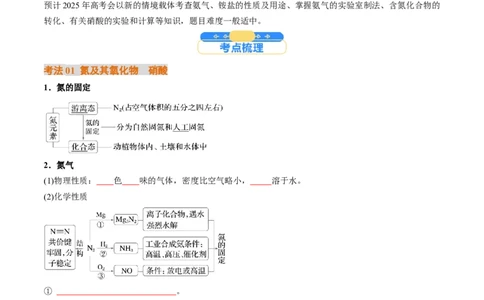 考点15氮及其化合物（核心考点精讲精练）-备战2025年高考化学一轮复习考点帮（新高考通用）（原卷版）_05高考化学_2025年新高考资料_一轮复习_备战2025年高考化学一轮复习考点帮
