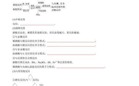 考点15氮及其化合物（核心考点精讲精练）-备战2025年高考化学一轮复习考点帮（新高考通用）（原卷版）_05高考化学_2025年新高考资料_一轮复习_备战2025年高考化学一轮复习考点帮