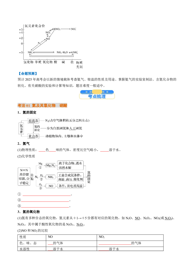 考点15氮及其化合物（核心考点精讲精练）-备战2025年高考化学一轮复习考点帮（新高考通用）（原卷版）_05高考化学_2025年新高考资料_一轮复习_备战2025年高考化学一轮复习考点帮