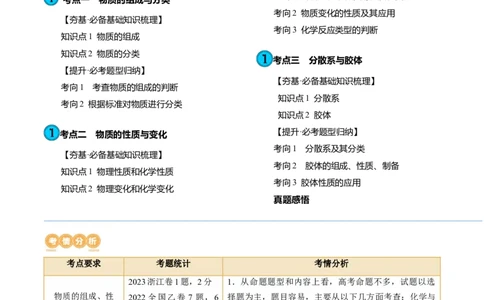第04讲物质的组成、性质和分类（讲义）（原卷版）_05高考化学_新高考复习资料_2024年新高考资料_一轮复习资料_完2024年高考化学一轮复习讲练测(课件+讲义+练习)（新高考）