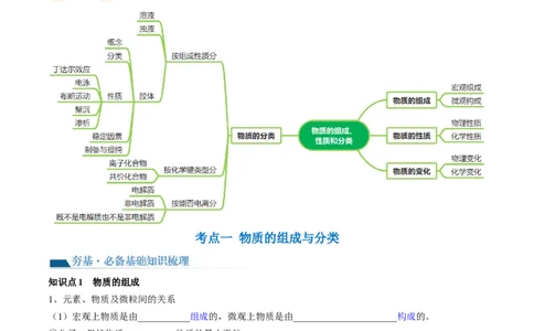 第04讲物质的组成、性质和分类（讲义）（原卷版）_05高考化学_新高考复习资料_2024年新高考资料_一轮复习资料_完2024年高考化学一轮复习讲练测(课件+讲义+练习)（新高考）