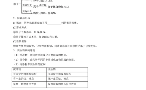 第04讲物质的组成、性质和分类（讲义）（原卷版）_05高考化学_新高考复习资料_2024年新高考资料_一轮复习资料_完2024年高考化学一轮复习讲练测(课件+讲义+练习)（新高考）