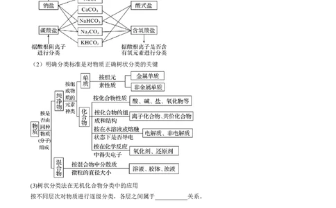 第04讲物质的组成、性质和分类（讲义）（原卷版）_05高考化学_新高考复习资料_2024年新高考资料_一轮复习资料_完2024年高考化学一轮复习讲练测(课件+讲义+练习)（新高考）