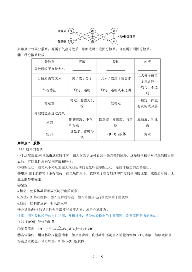 第04讲物质的组成、性质和分类（讲义）（原卷版）_05高考化学_新高考复习资料_2024年新高考资料_一轮复习资料_完2024年高考化学一轮复习讲练测(课件+讲义+练习)（新高考）