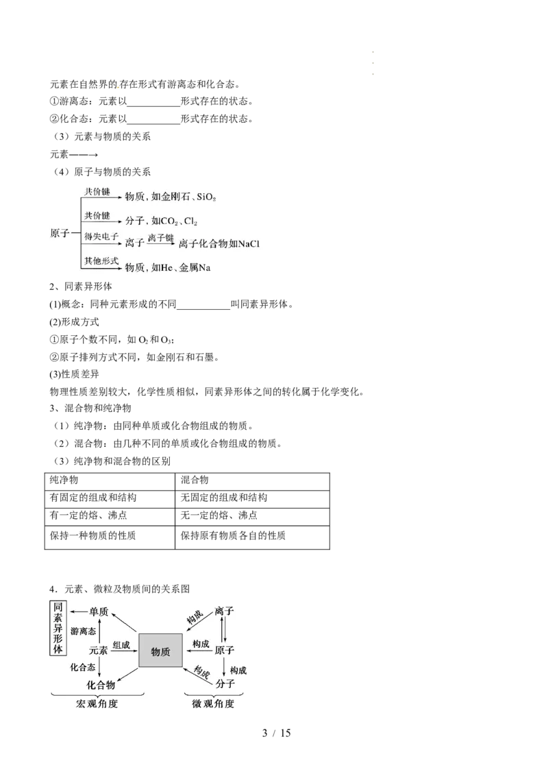 第04讲物质的组成、性质和分类（讲义）（原卷版）_05高考化学_新高考复习资料_2024年新高考资料_一轮复习资料_完2024年高考化学一轮复习讲练测(课件+讲义+练习)（新高考）