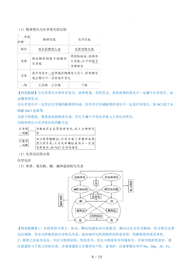 第04讲物质的组成、性质和分类（讲义）（原卷版）_05高考化学_新高考复习资料_2024年新高考资料_一轮复习资料_完2024年高考化学一轮复习讲练测(课件+讲义+练习)（新高考）
