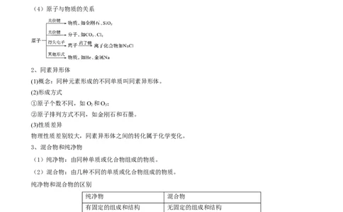 第03讲物质的组成、性质和分类（精讲）-2022年一轮复习讲练测（解析版）_05高考化学_新高考复习资料_2022年新高考资料_2022年高考化学一轮复习讲练测