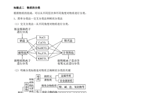 第03讲物质的组成、性质和分类（精讲）-2022年一轮复习讲练测（解析版）_05高考化学_新高考复习资料_2022年新高考资料_2022年高考化学一轮复习讲练测