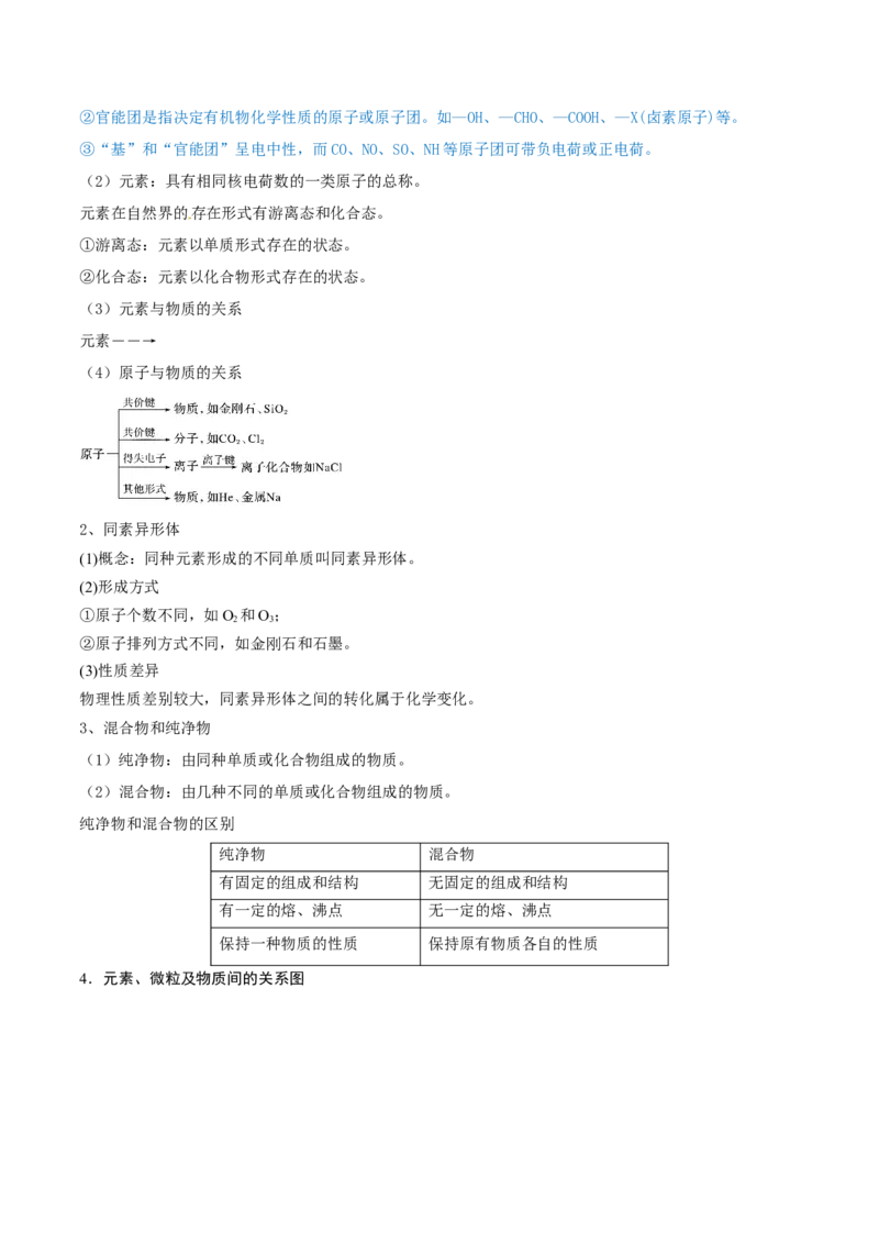 第03讲物质的组成、性质和分类（精讲）-2022年一轮复习讲练测（解析版）_05高考化学_新高考复习资料_2022年新高考资料_2022年高考化学一轮复习讲练测