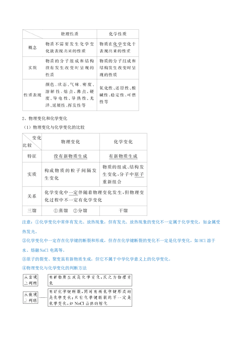 第03讲物质的组成、性质和分类（精讲）-2022年一轮复习讲练测（解析版）_05高考化学_新高考复习资料_2022年新高考资料_2022年高考化学一轮复习讲练测