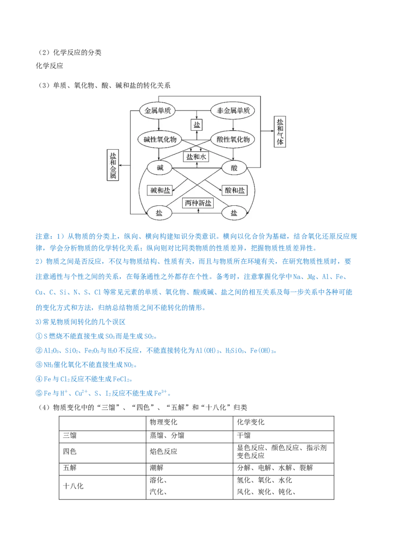 第03讲物质的组成、性质和分类（精讲）-2022年一轮复习讲练测（解析版）_05高考化学_新高考复习资料_2022年新高考资料_2022年高考化学一轮复习讲练测