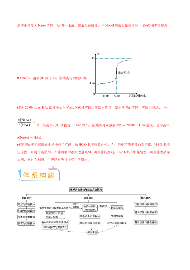 考向36高考化学综合实验题探究-备战2023年高考化学一轮复习考点微专题（新高考地区专用）_05高考化学_新高考复习资料_2023年新高考资料_一轮复习