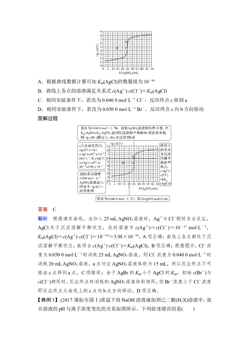第4讲　沉淀溶解平衡_05高考化学_新高考复习资料_2023年新高考资料_一轮复习_2023年新高考大一轮复习讲义_2023年高考化学一轮复习讲义（新高考）_赠补充习题