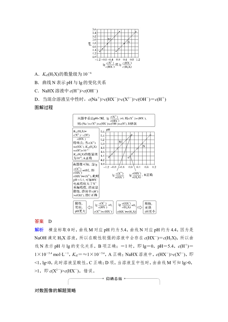 第4讲　沉淀溶解平衡_05高考化学_新高考复习资料_2023年新高考资料_一轮复习_2023年新高考大一轮复习讲义_2023年高考化学一轮复习讲义（新高考）_赠补充习题