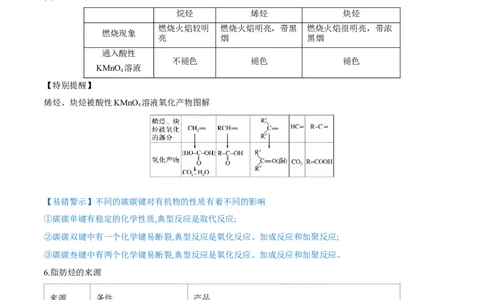 第33讲烃和卤代烃（讲）-2023年高考化学一轮复习讲练测（全国通用）（原卷版）_05高考化学_通用版（老高考）复习资料_2023年复习资料_一轮复习