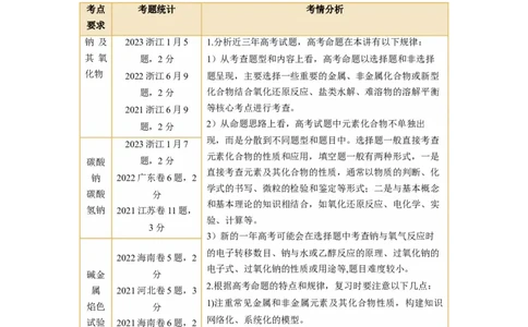第08讲钠及其重要化合物（讲义）（原卷版）_05高考化学_新高考复习资料_2024年新高考资料_一轮复习资料_完2024年高考化学一轮复习讲练测(课件+讲义+练习)（新高考）_讲义+练习
