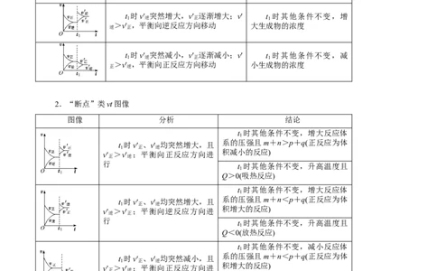 第18讲化学反应速率（讲）-2024年高考化学大一轮复习精讲精练+专题讲座（解析版）_05高考化学_2024年新高考资料_1.2024一轮复习_2024年高考化学大一轮复习精讲精练+专题讲座