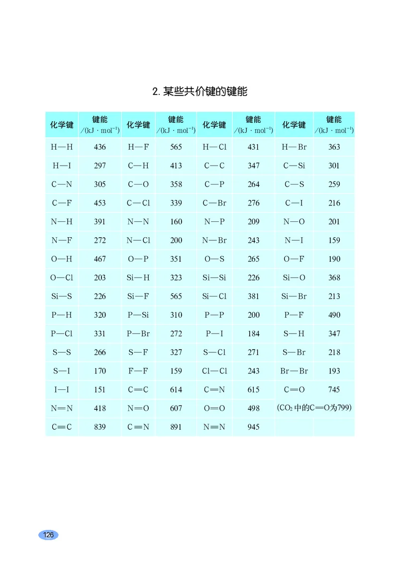普通高中教科书&middot;化学选择性必修2物质结构与性质_高中全套电子教材及答案。_01高中电子教材全套_化学_鲁科版_高中年级_选择性必修2物质结构与性质