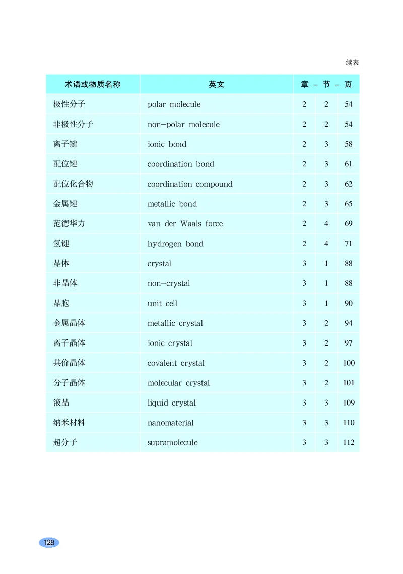 普通高中教科书&middot;化学选择性必修2物质结构与性质_高中全套电子教材及答案。_01高中电子教材全套_化学_鲁科版_高中年级_选择性必修2物质结构与性质