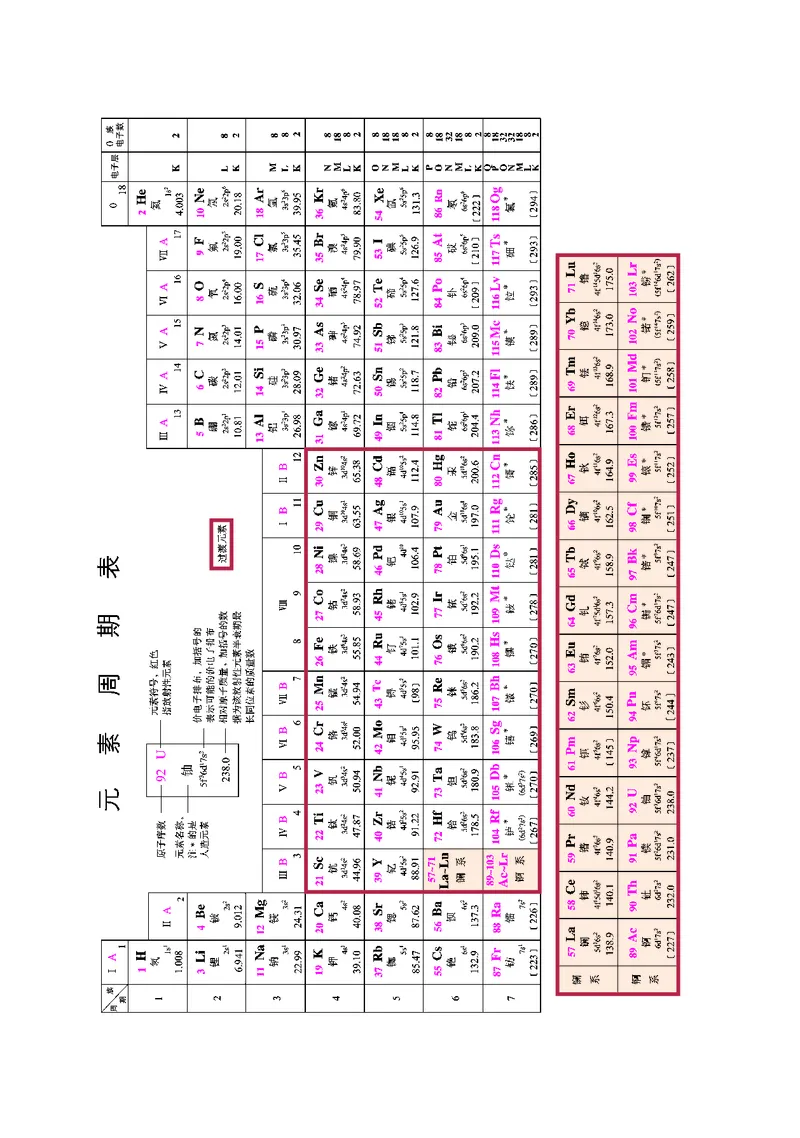 普通高中教科书&middot;化学选择性必修2物质结构与性质_高中全套电子教材及答案。_01高中电子教材全套_化学_鲁科版_高中年级_选择性必修2物质结构与性质